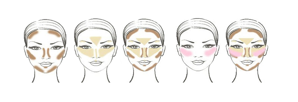 contouring