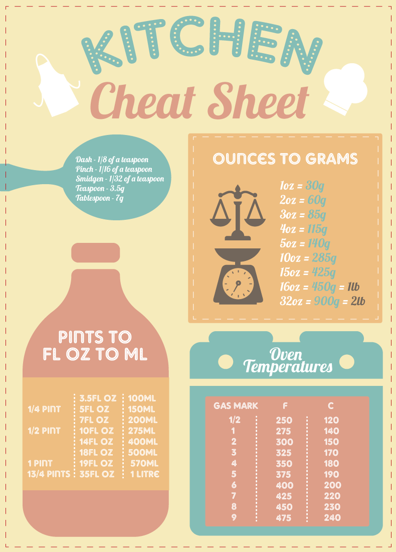 kitchen cheat sheet