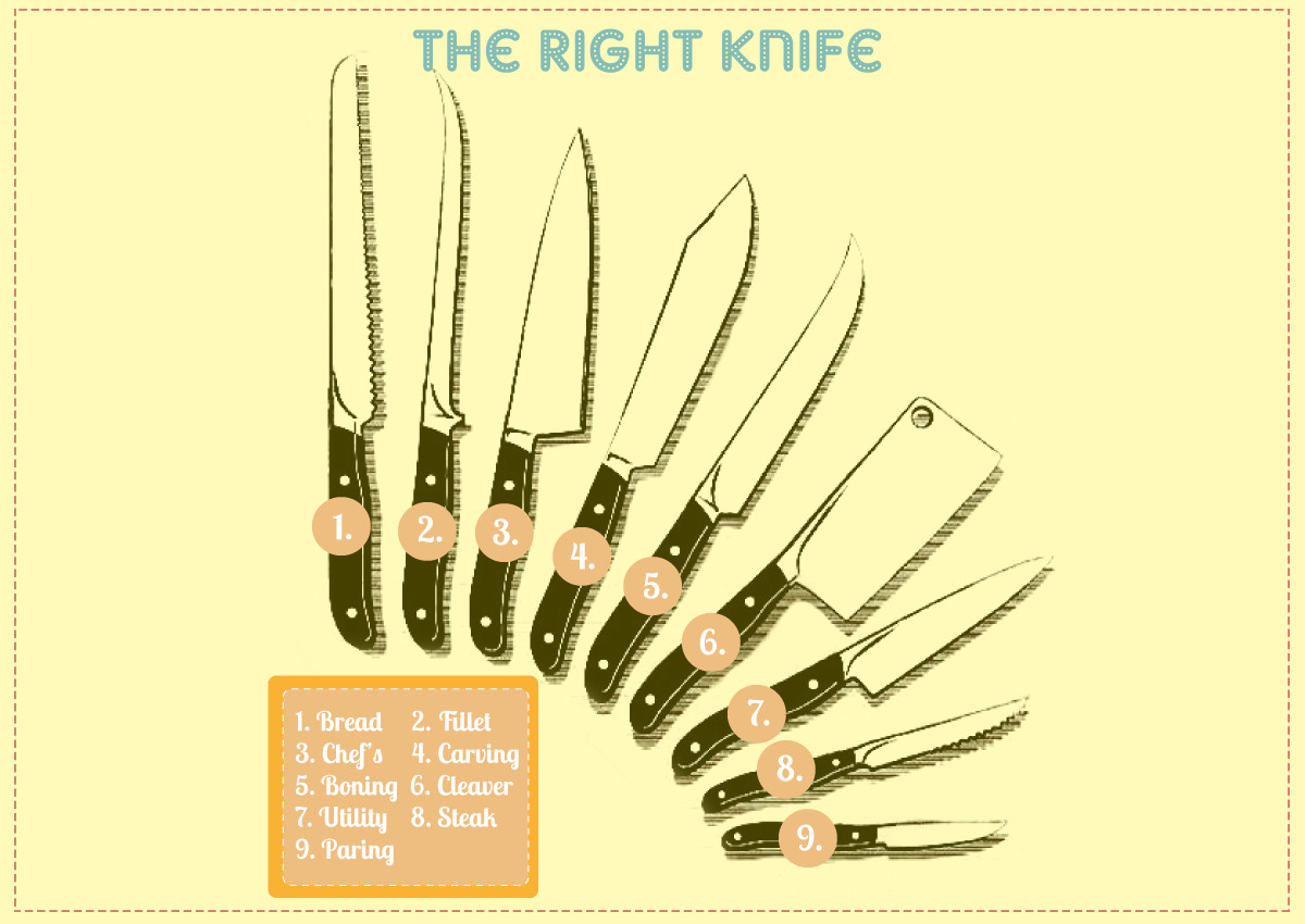 knife
