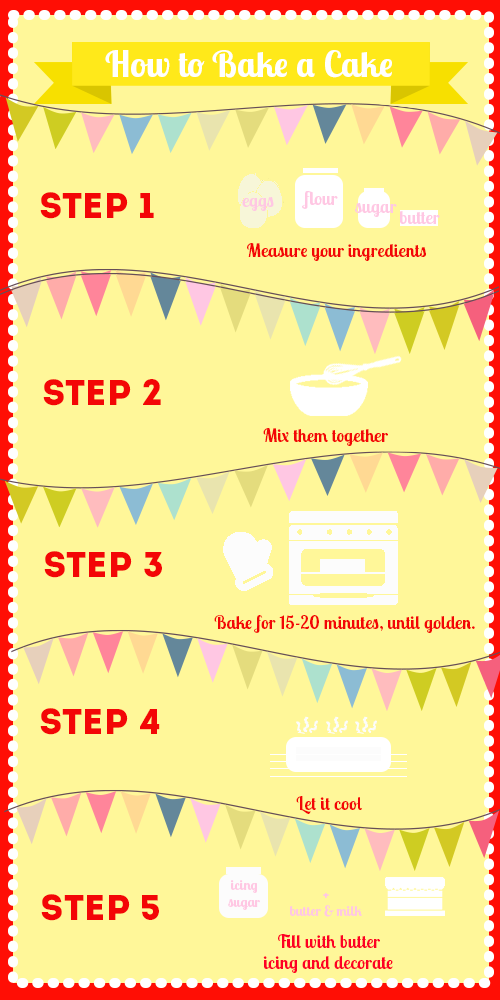 How to Bake a Cake