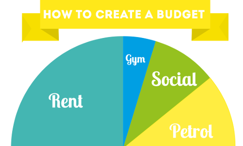 How to Create a Budget