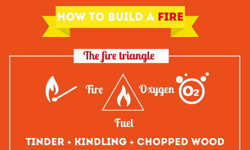 How to Build a Fire