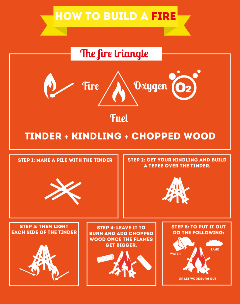 How to Build a Fire