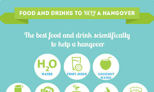 Food and Drink to Help a Hangover