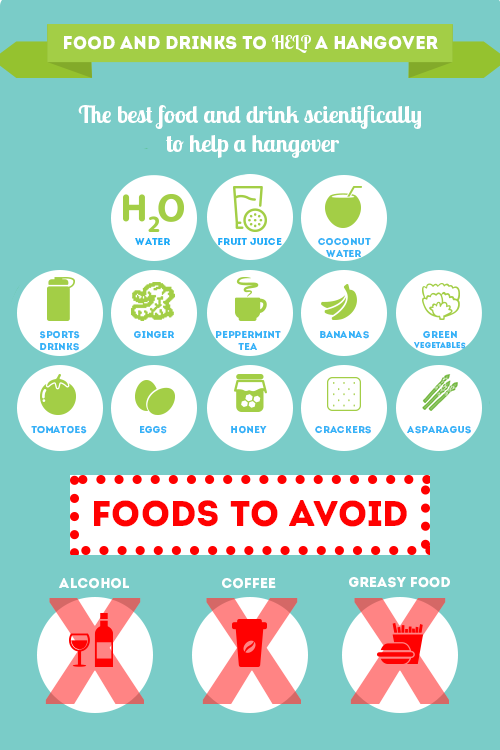 Food and Drink to Help a Hangover