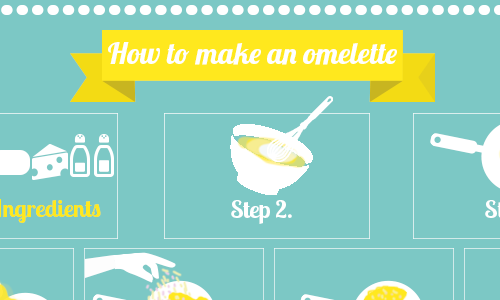 How to Make an Omelette