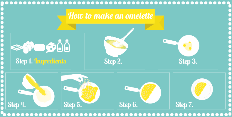 How to Make an Omelette