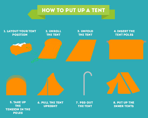 How to Put Up a Tent